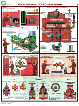 ПС10 Безопасная эксплуатация паровых котлов (ламинированная бумага, А2, 5 листов) - Плакаты - Безопасность труда - Магазин охраны труда Протекторшоп